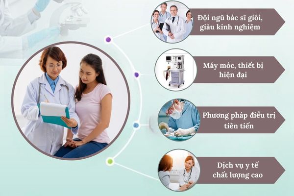 Địa chỉ thăm khám và điều trị bệnh Condyloma uy tín, chất lượng