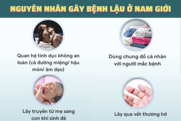 Bệnh lậu lây nhiễm qua nhiều con đường khác nhau