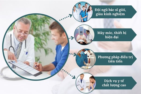 Địa chỉ điều trị bệnh lậu nam giới uy tín, chất lượng