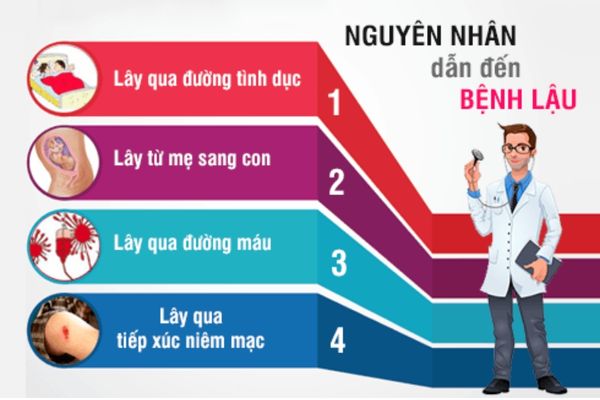 Các nguyên nhân lây nhiễm chủ yếu bệnh lậu cấp tính
