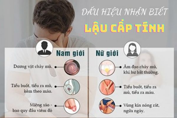 Triệu chứng bệnh lậu cấp tính phổ biến ở cả nam và nữ