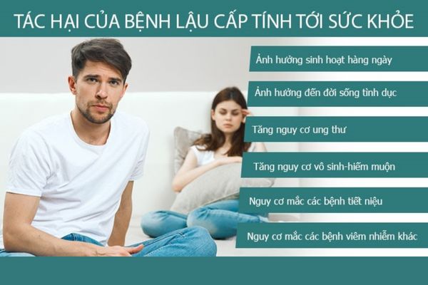 Bệnh lậu cấp tính gây ảnh hưởng đến tinh thần và sức khỏe người bệnh