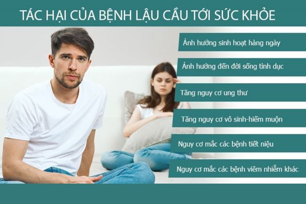 Tác hại của bệnh lậu đối với sức khỏe người bệnh