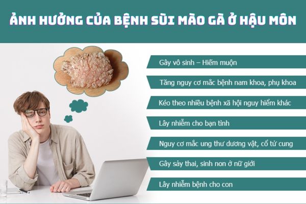 Biến chứng của bệnh sùi mào gà ở hậu môn