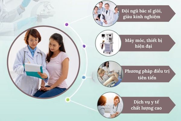 Địa chỉ điều trị sùi mào gà uy tín, chất lượng