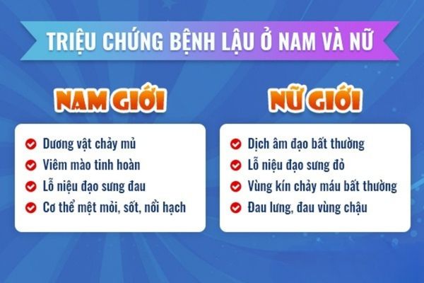 Nhận biết dấu hiệu bệnh lậu sớm để điều trị kịp thời