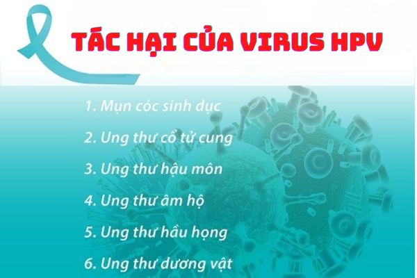 Tác hại nguy hiểm của virus HPV gây ra