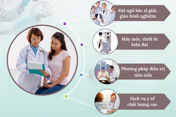 Phòng khám điều trị nổi mụn âm đạo uy tín, chất lượng