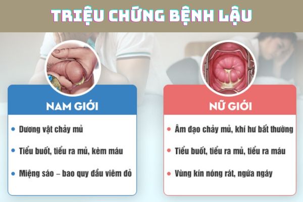 Dấu hiệu nhận biết bệnh lậu ở nam và nữ