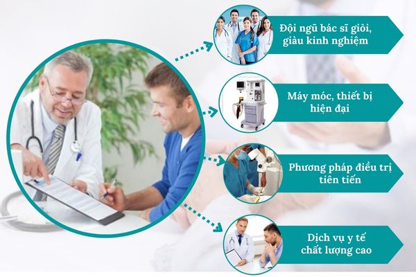 Địa chỉ điều trị nổi mụn trắng dương vật uy tín, chất lượng