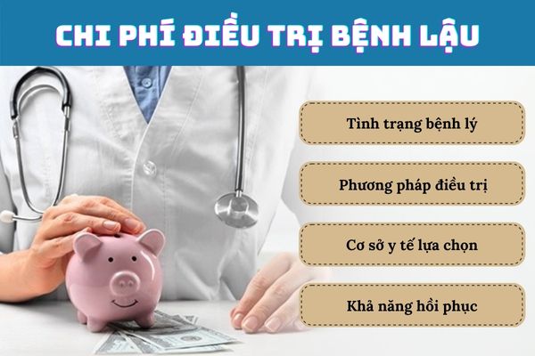 Chi phí điều trị bệnh lậu bao nhiêu tiền?