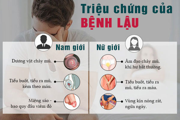 Vùng kín chảy mủ – Cảnh báo bệnh lý nguy hiểm đang đến gần